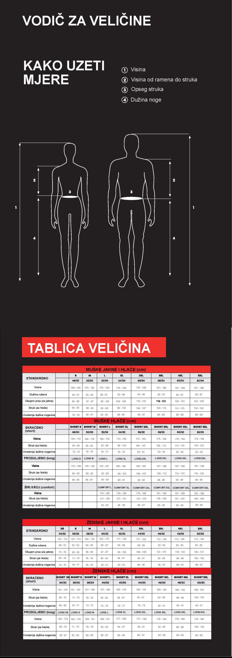 SIZE TABLE odjeća LS2