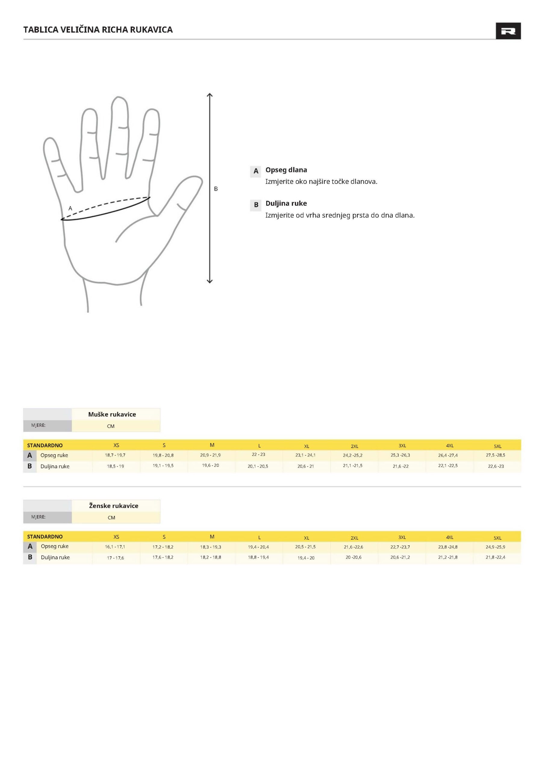 Sizechart - Richa-rukavice prevedeno
